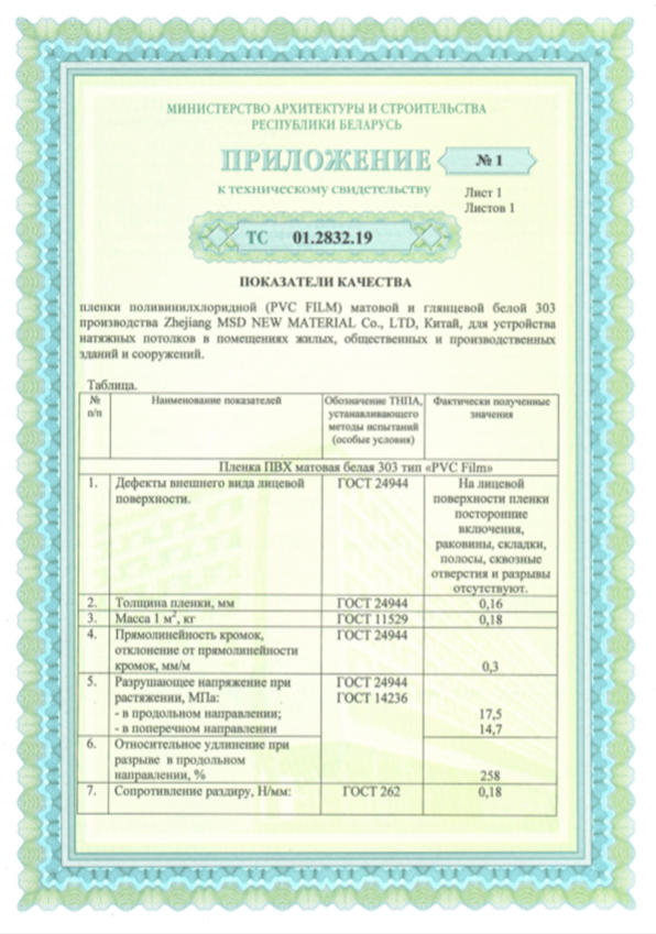 Сертификаты в Москве